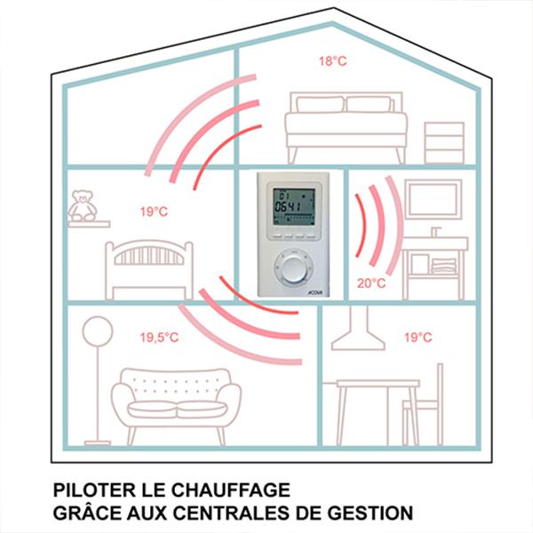 Radiateurs électriques : Guide d'achat complet - Conseils Thermiques