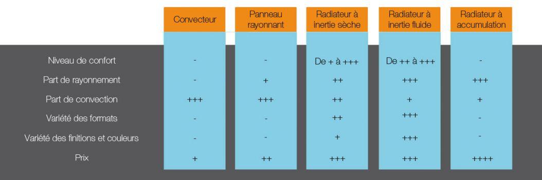 Radiateurs électriques à inertie : guide d'achat et tests pratiques! -  Conseils Thermiques