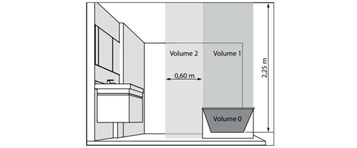 Illustration des différents volume